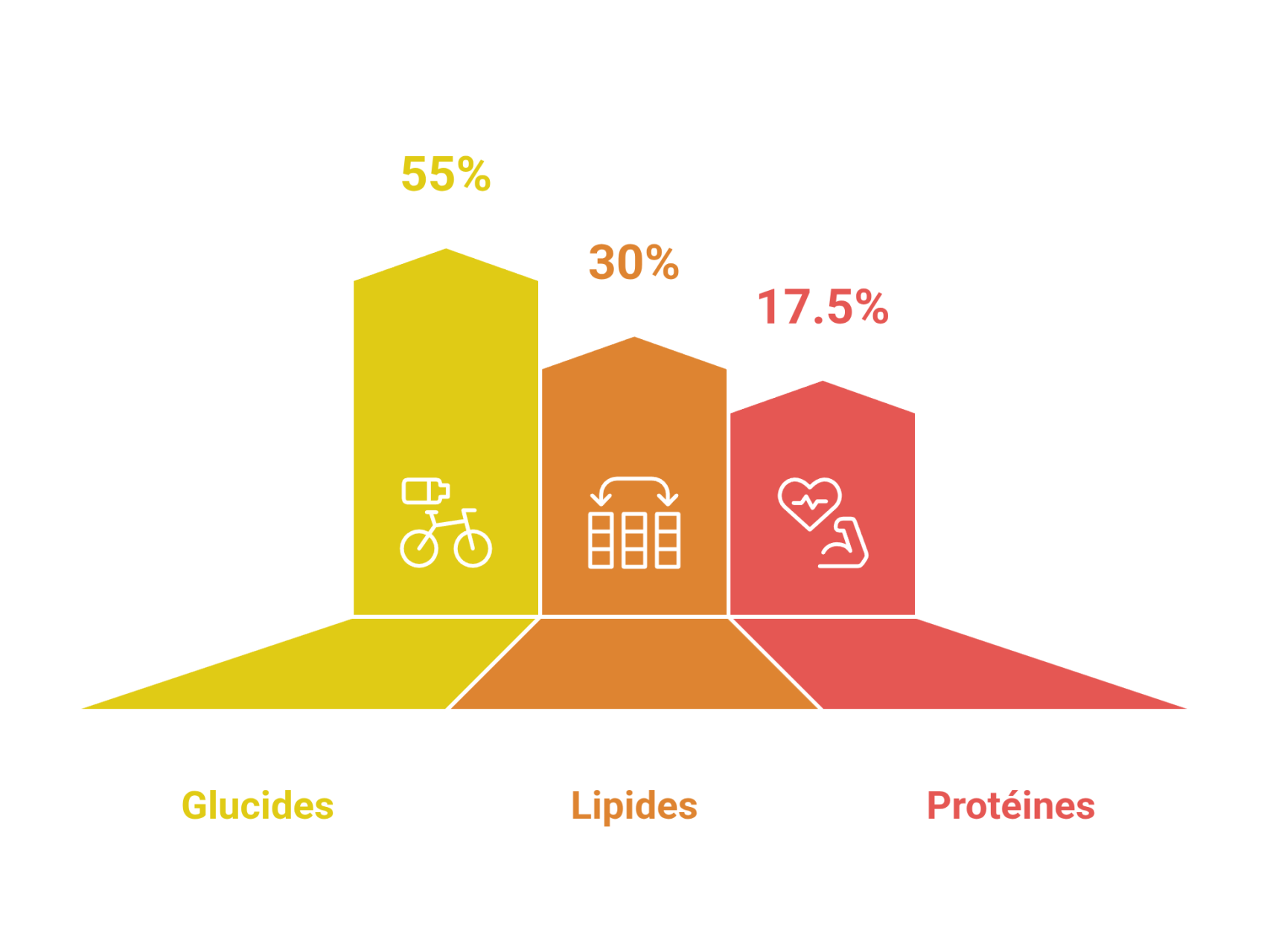 grasas proteínas hidratos para senderismo